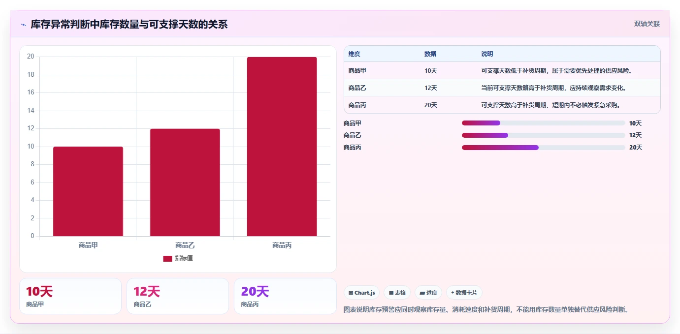 运营管理平台场景解析：异常预警中的自动化方案怎么处理