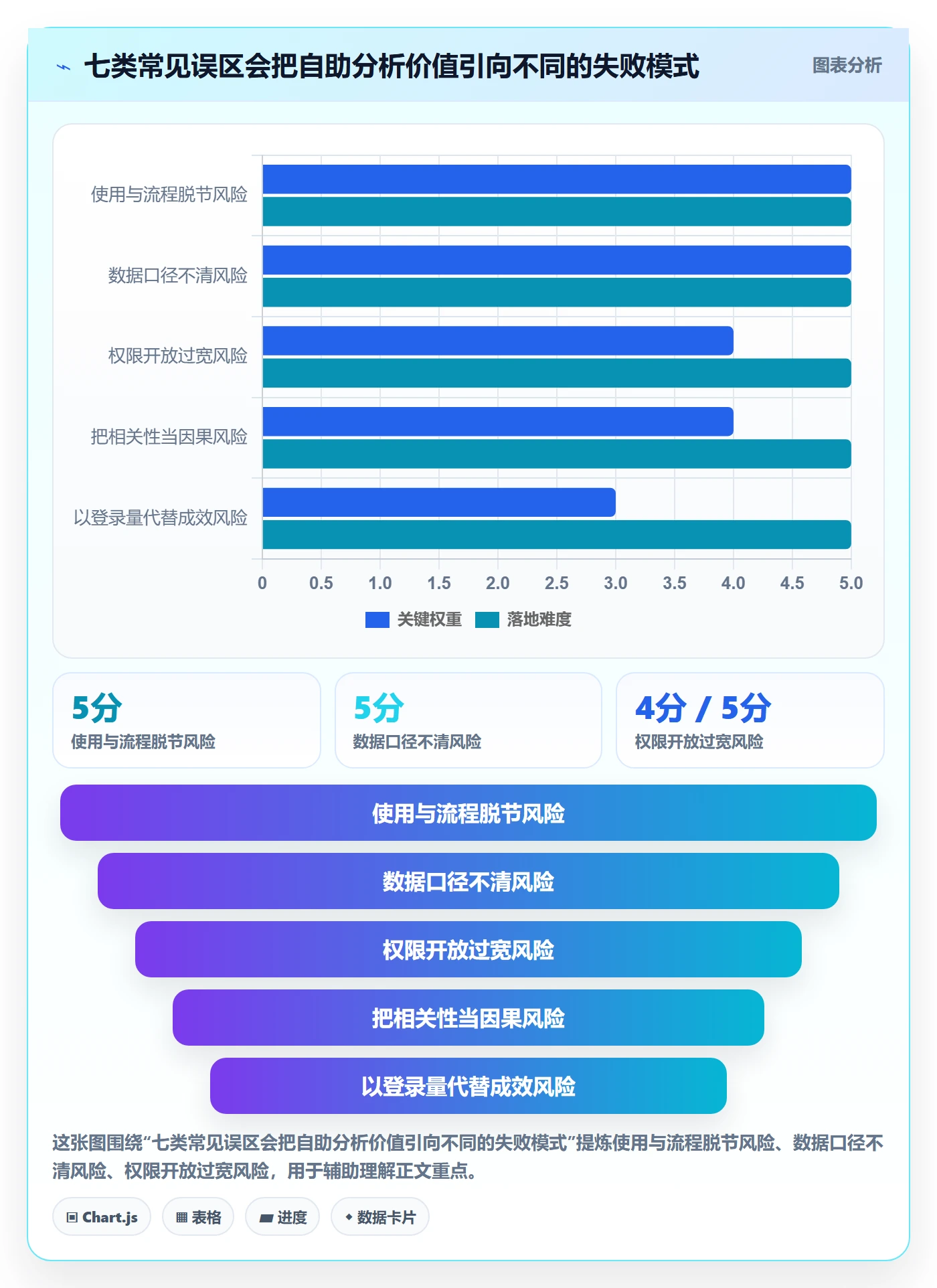 bi 平台业务拆解：自助分析为什么影响常见误区