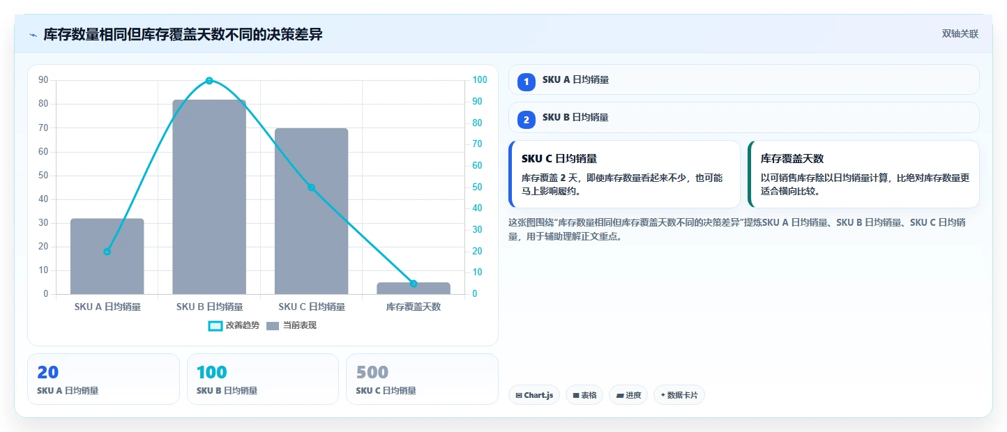 电商库存流程设计全解析：重点看懂补货计划