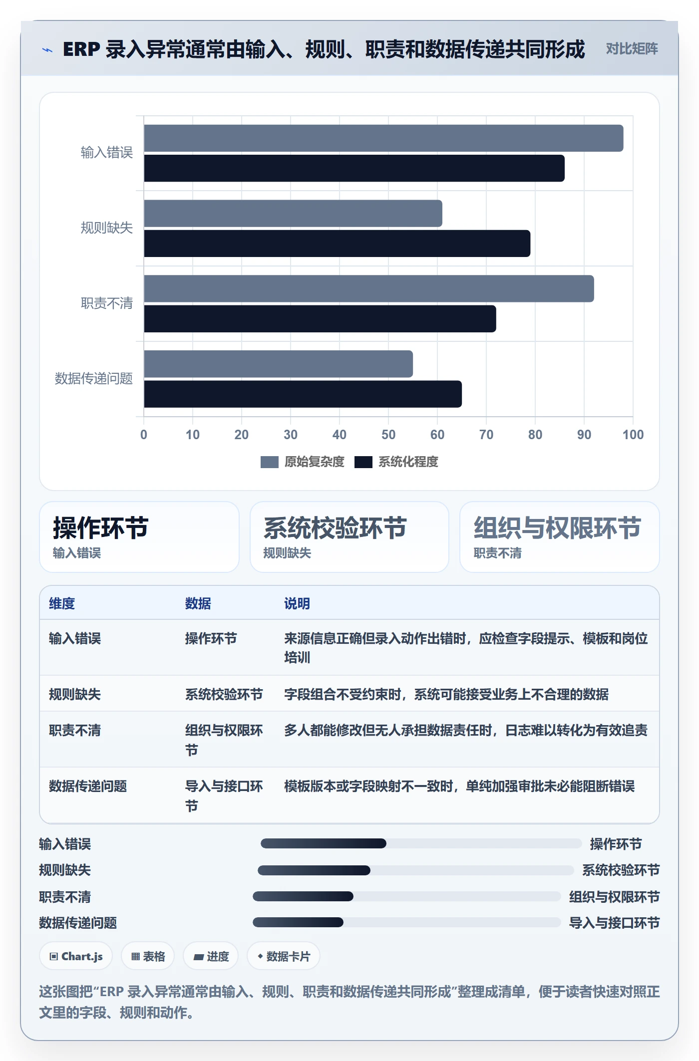 erp数据录入运营框架：把权限分工纳入核心功能
