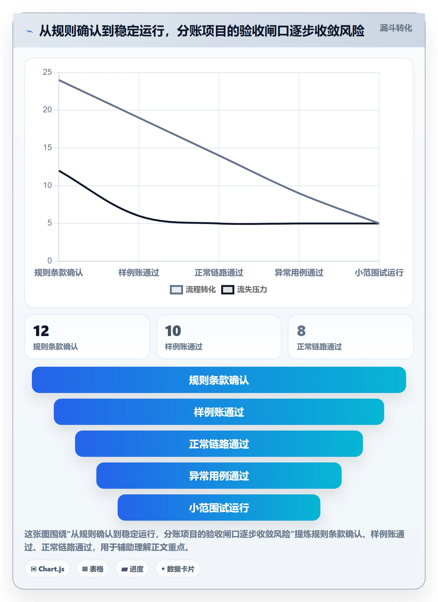 分账系统怎么落地？从分账规则讲清落地案例