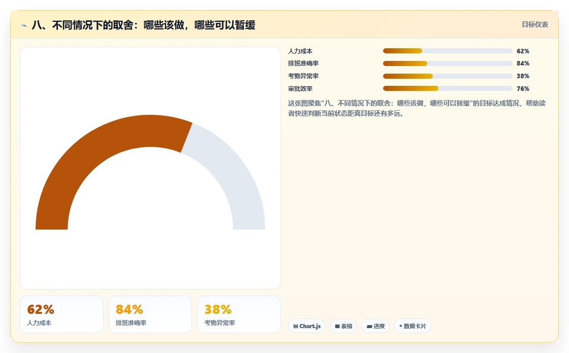 八、不同情况下的取舍：哪些该做，哪些可以暂缓