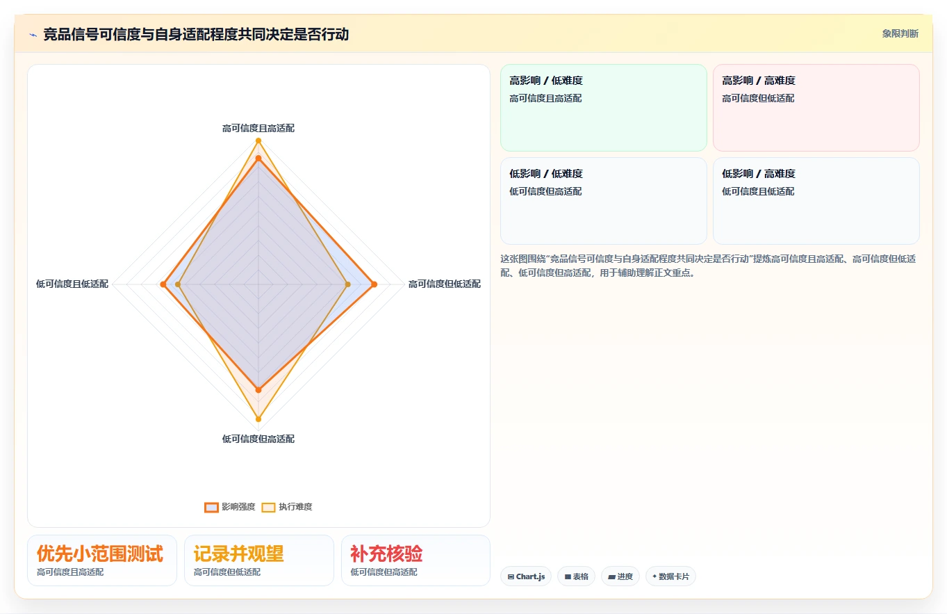 拼多多数据分析工具免费进阶课：围绕竞品监控完善常见误区