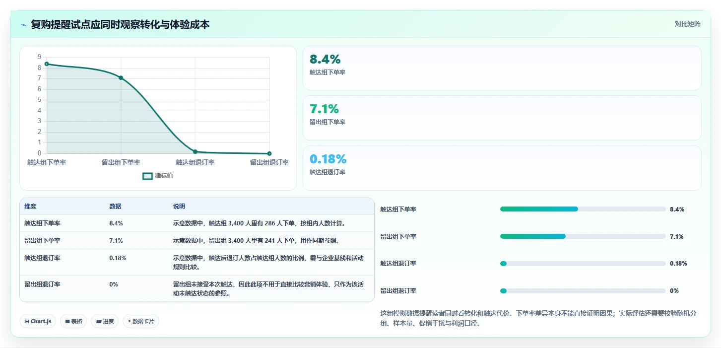 电商crm系统决策指南：用增长策略判断客户标签方案