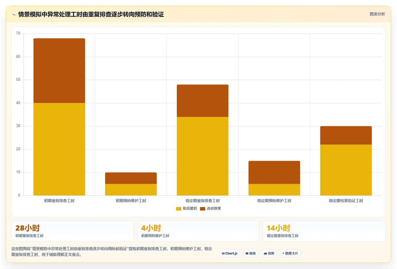 运营数据怎么管？以异常诊断为核心的流程设计方案