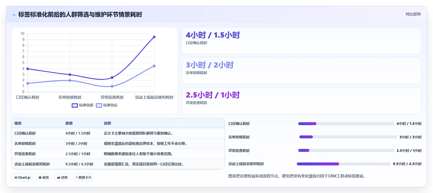 电商crm系统工作指南：用标准化管理解决客户标签问题