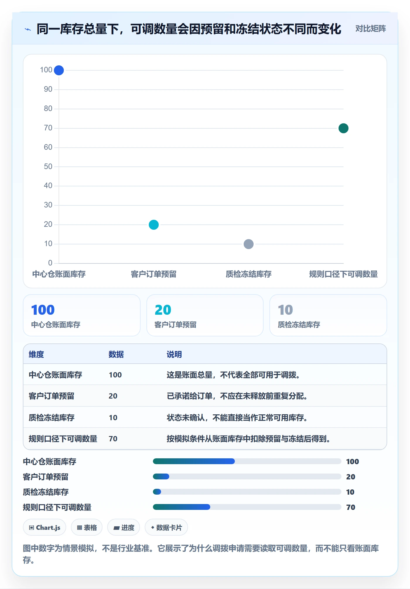 库存管理系统工作指南：用日常管理解决多仓调拨问题