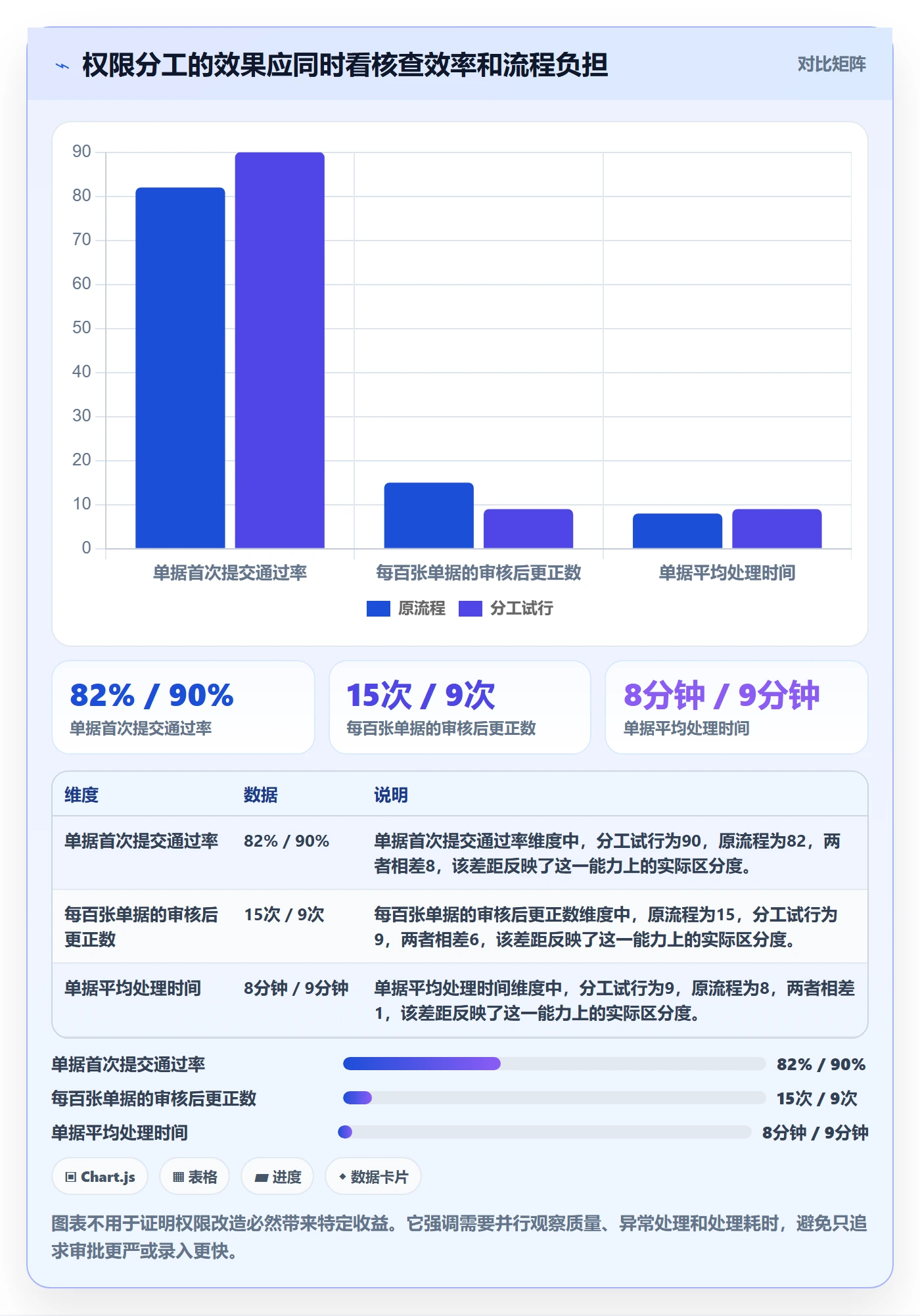 erp数据录入数据方法：用权限分工支撑日常管理判断