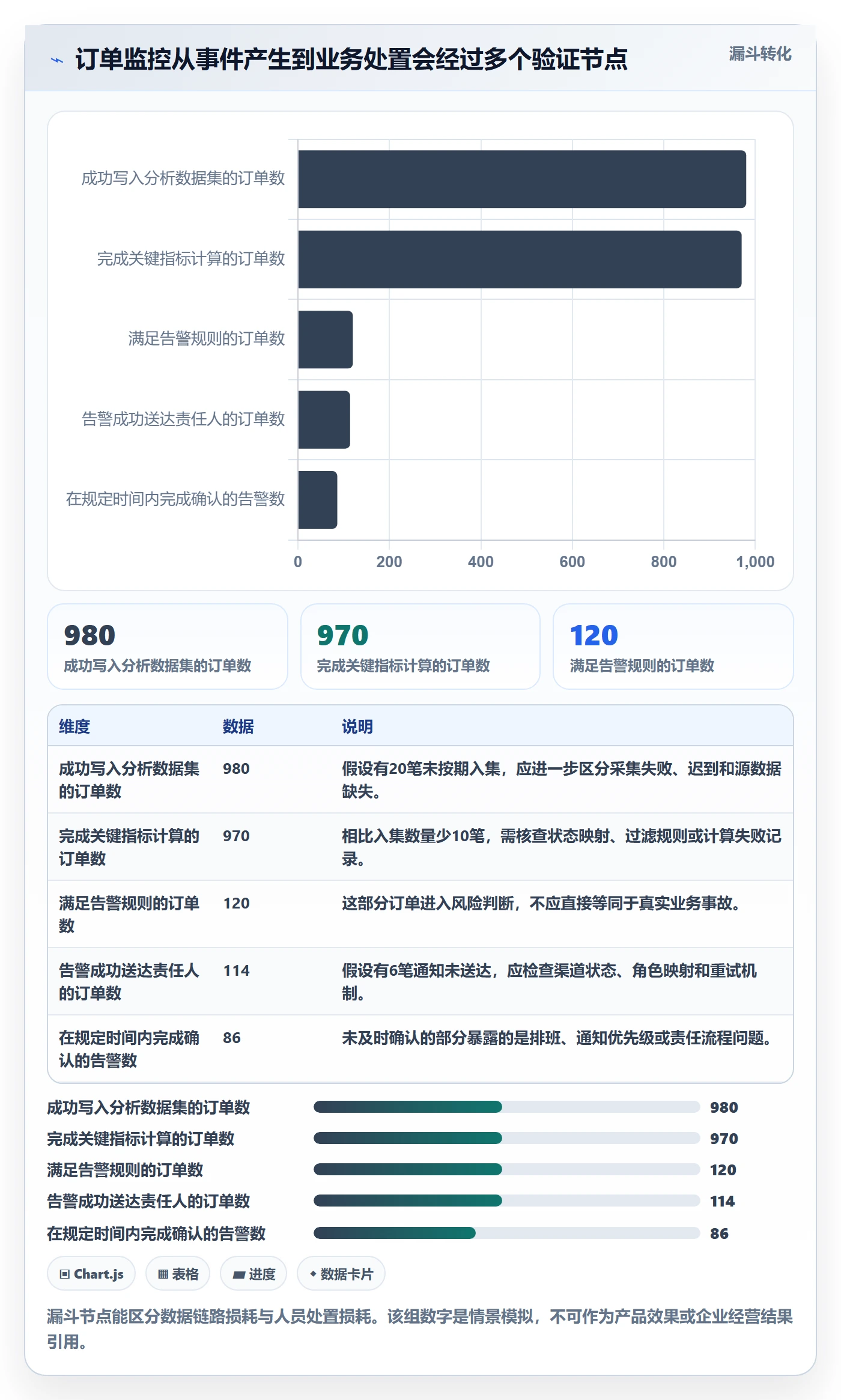 bi 平台选择标准：实时监控维度如何评估指标体系
