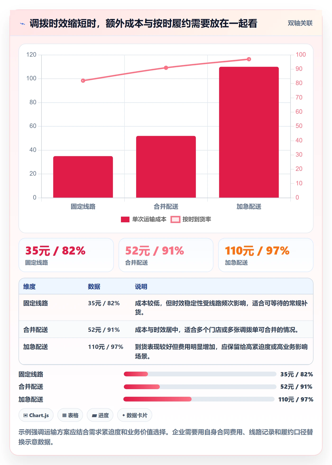 库存管理系统管理要点：多仓调拨的多店经营如何设计