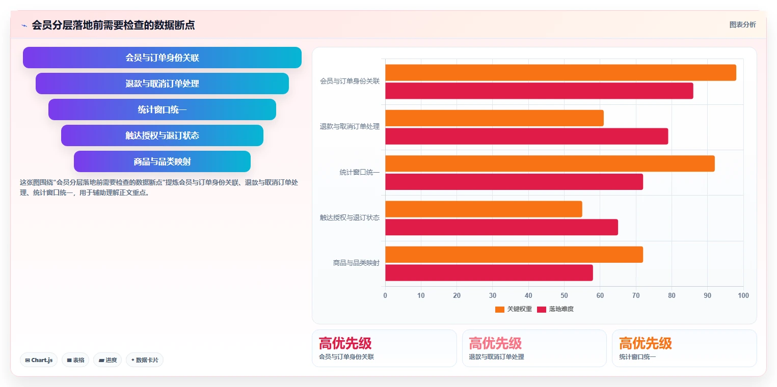 电商crm系统场景解析：会员分层中的落地案例怎么处理