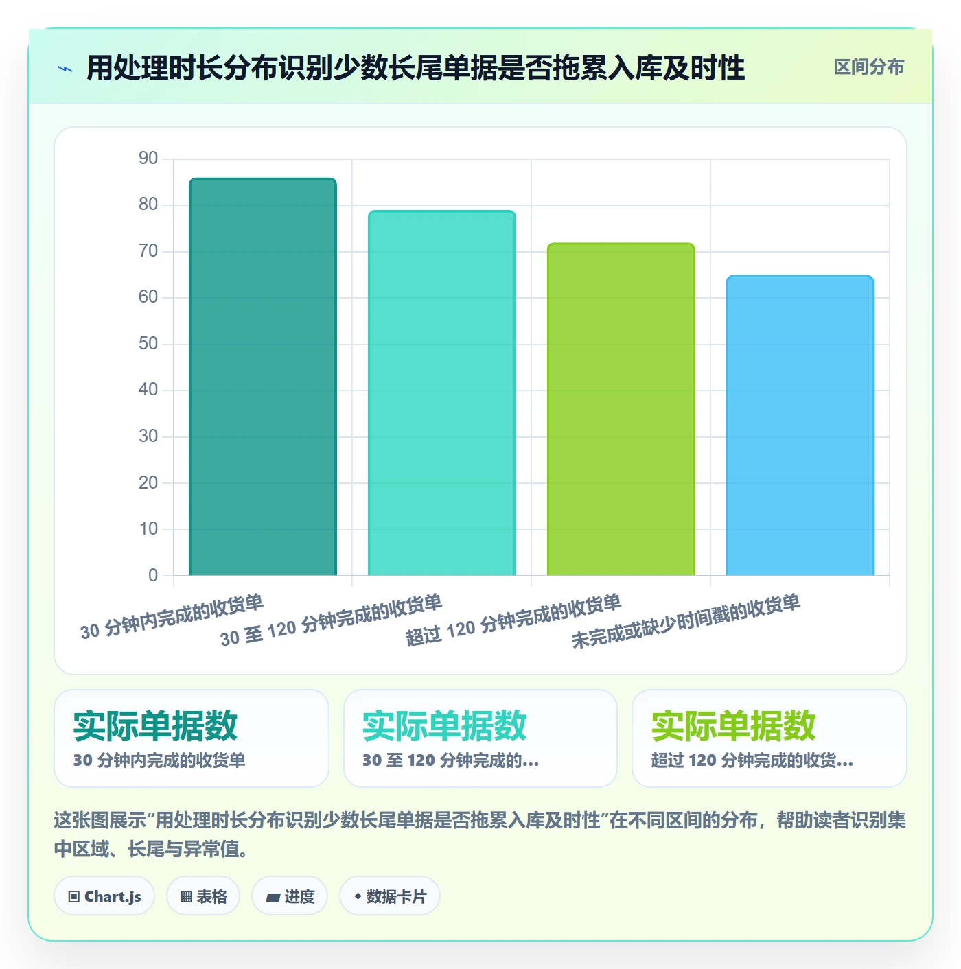 库存管理系统问题诊断：出入库流程如何用日常管理改进
