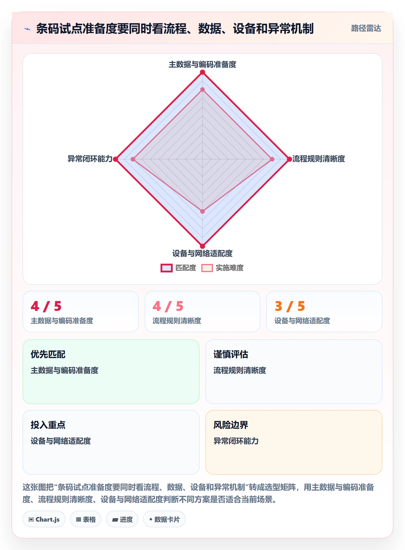 库存管理系统怎么优化？先从条码作业的成本控制入手