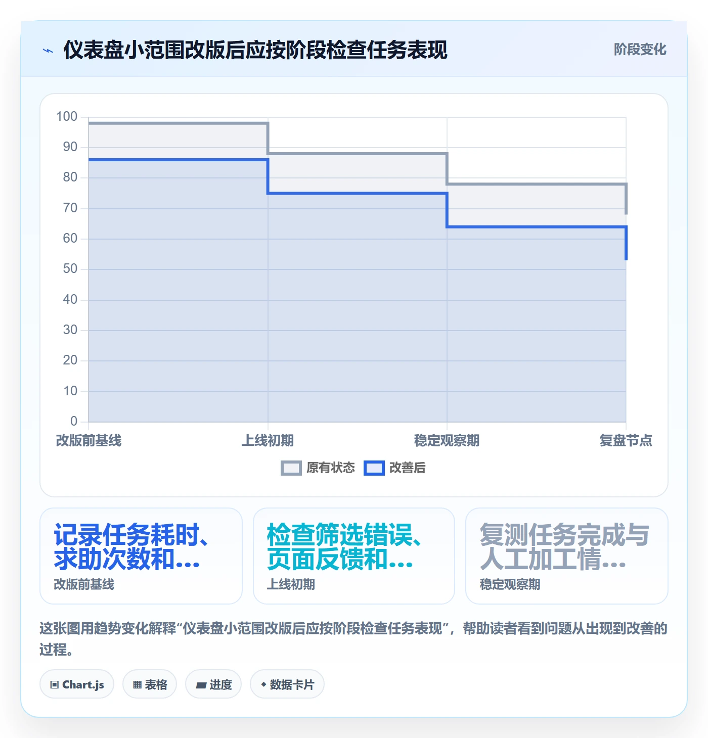 bi 平台怎么优化？先从仪表盘的核心功能入手