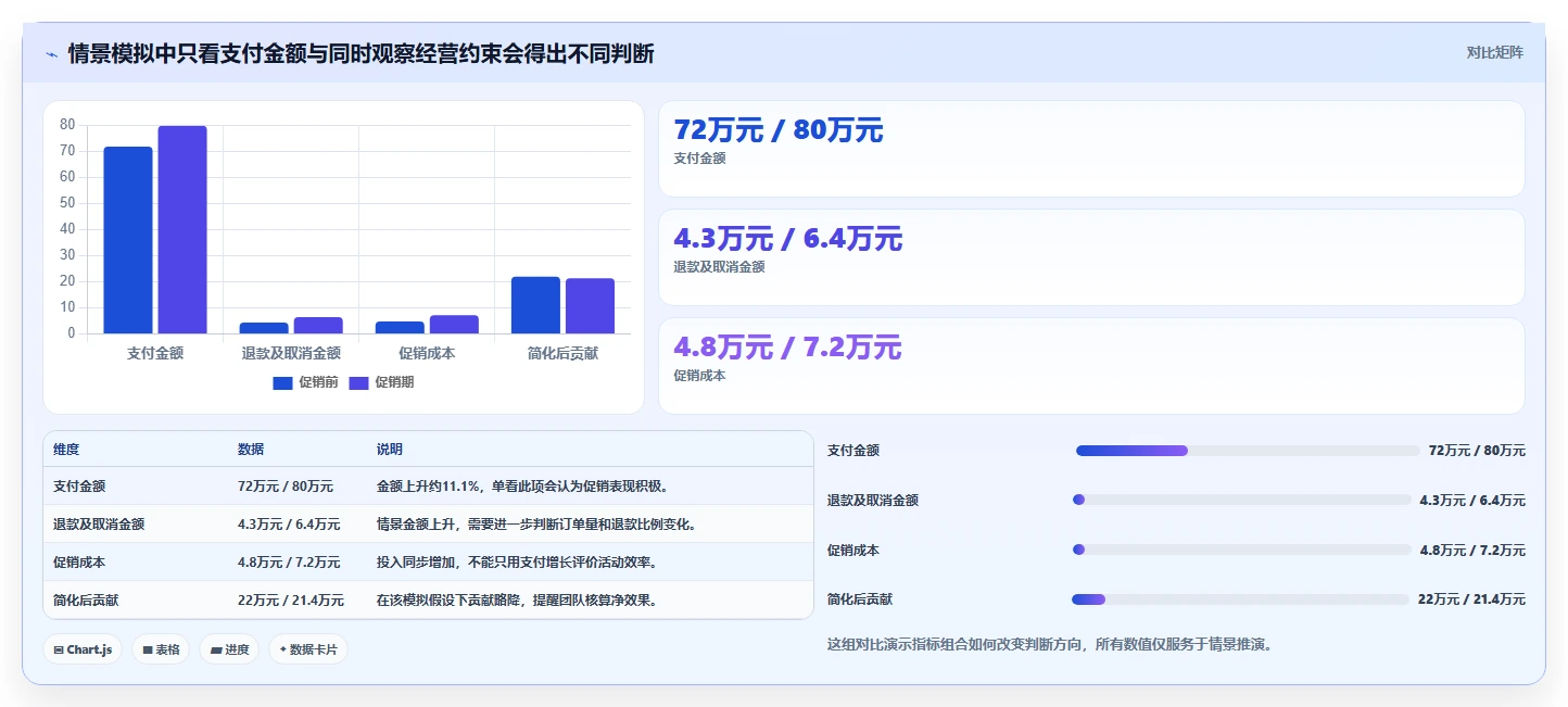 如何运营好一个店铺实践指南：团队执行的指标体系怎样更有效