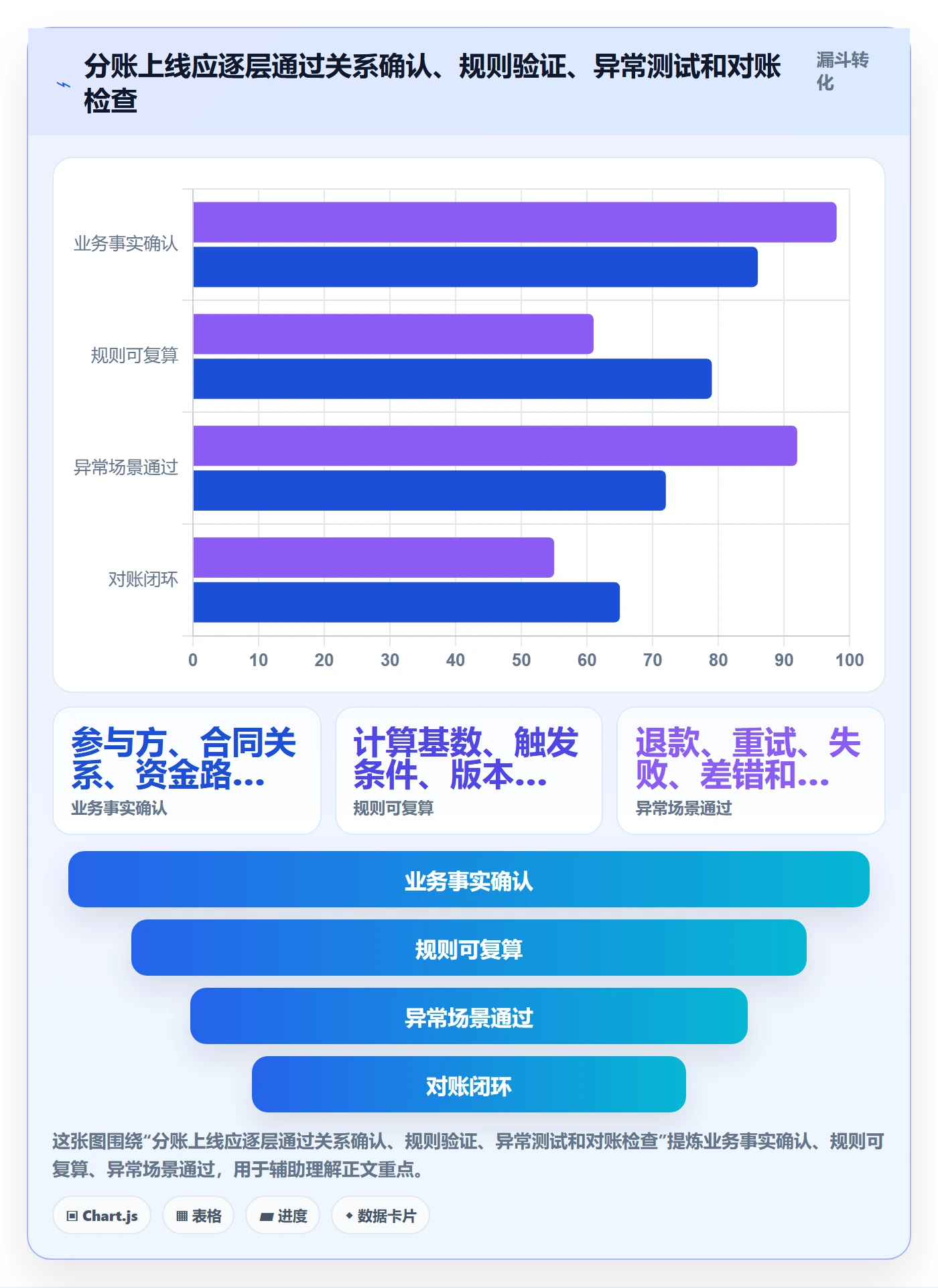 分账系统使用技巧：合规要求对应的落地案例方法