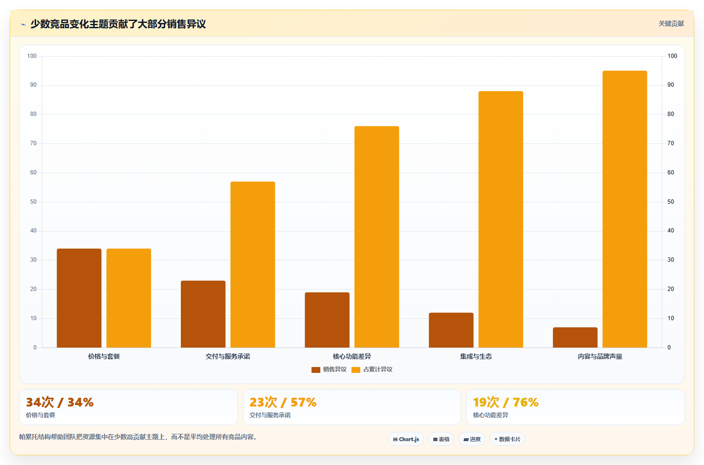 运营工具决策指南：用系统搭建判断竞品监控方案