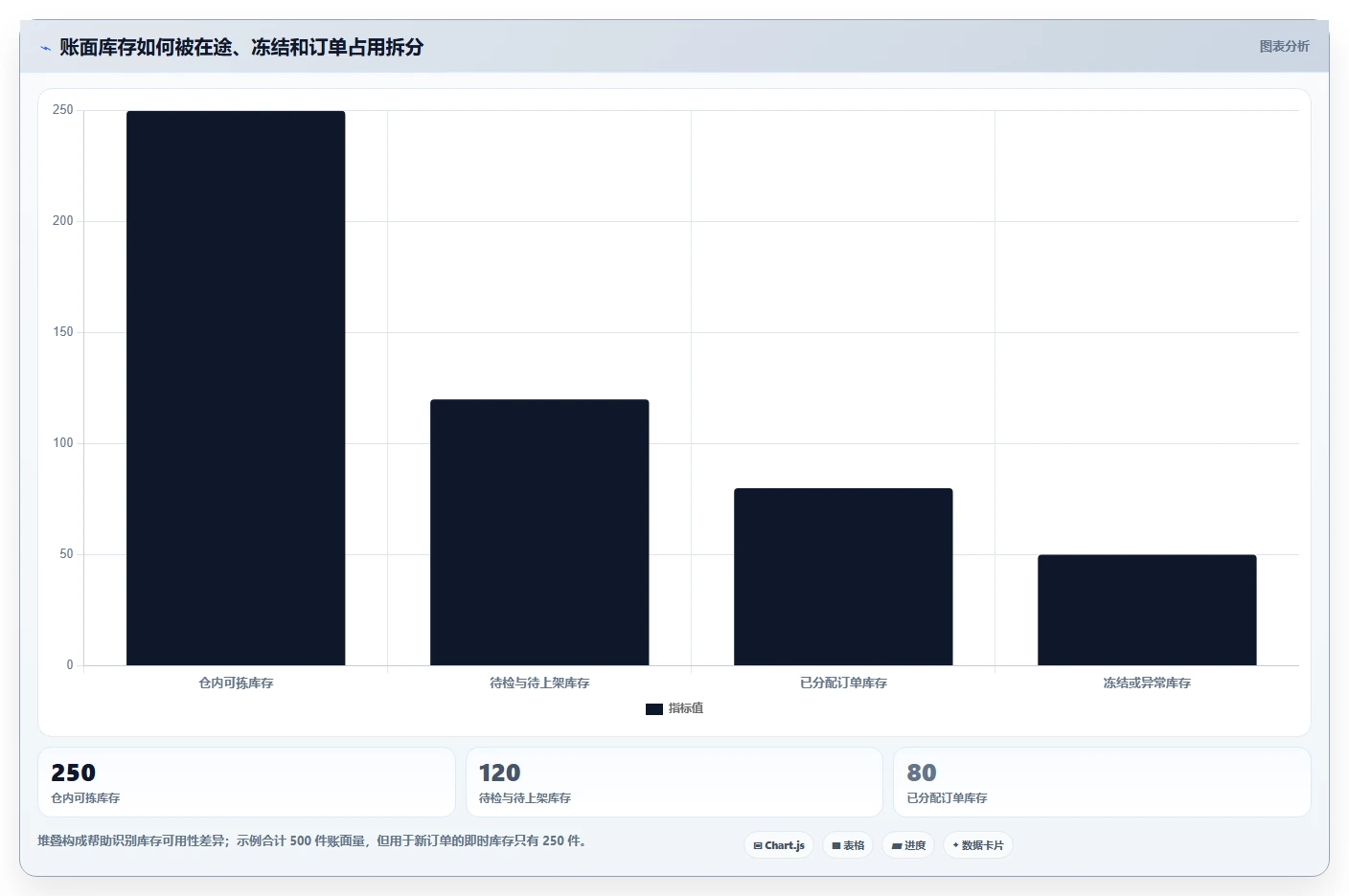 仓库安全库存管理怎么优化？先从动态调整的旺季准备入手