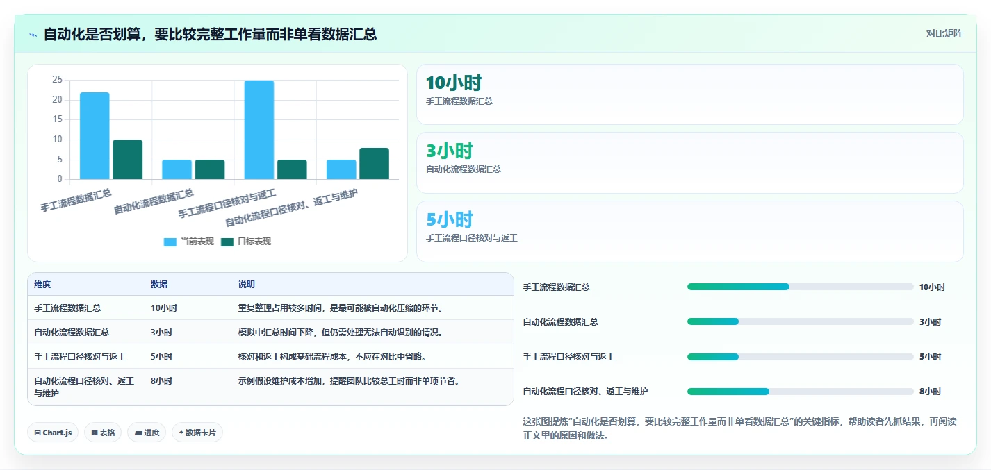 拼多多数据分析工具免费建设路线：从选品数据到自动化方案分几步