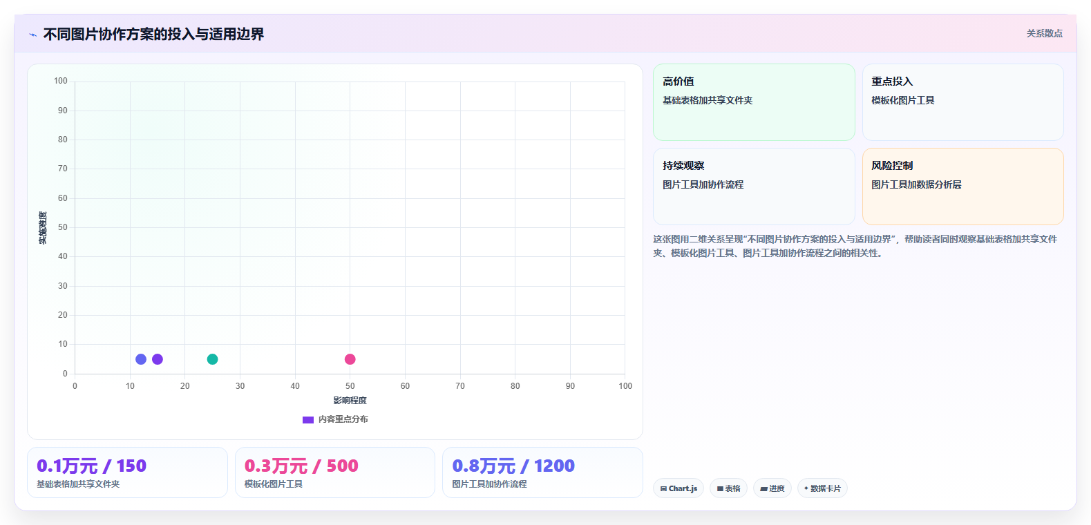 电商辅助软件：直播团队必看清单：用图片制作推动改善协作体验