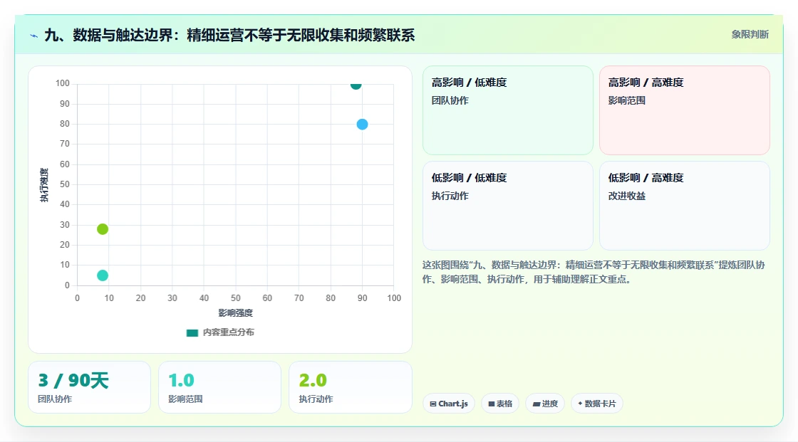 九、数据与触达边界：精细运营不等于无限收集和频繁联系
