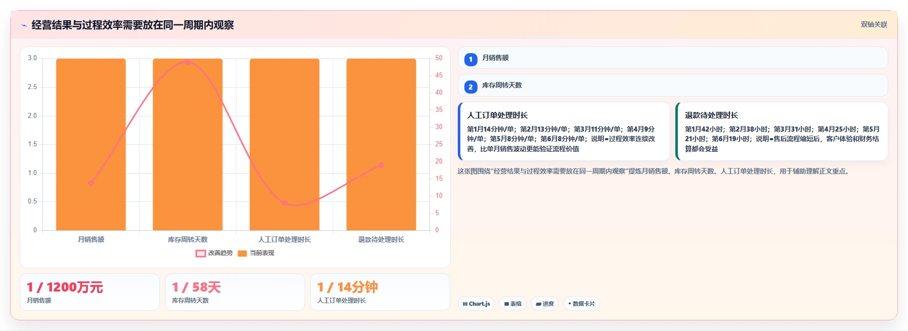 电商系统开发：企业管理层入门版清单：项目立项需要检查哪些环节