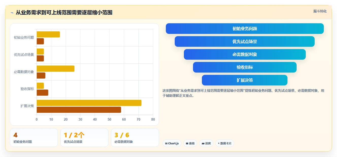 电商crm系统决策指南：用多店经营判断数据打通方案