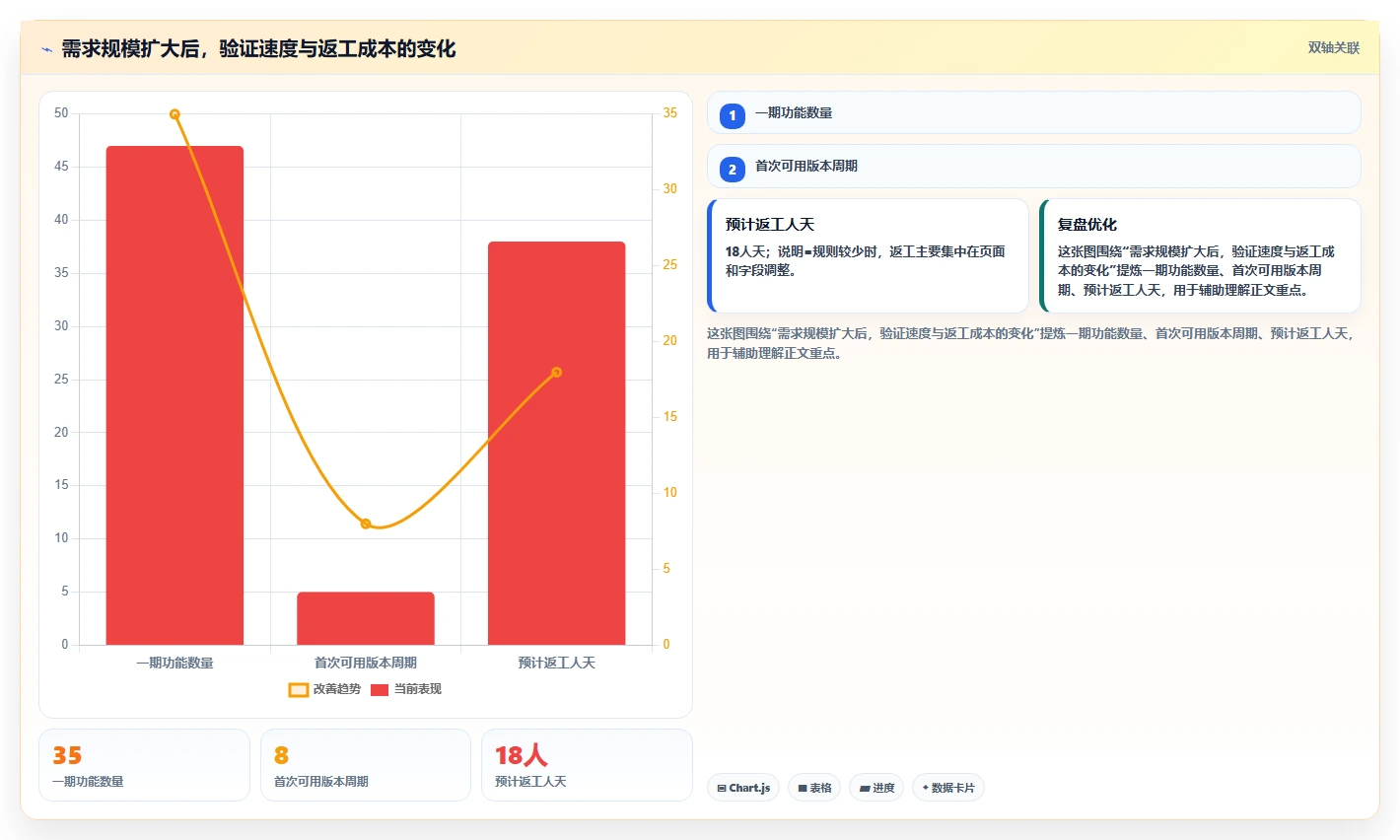 电商系统开发：创业团队从零入门：项目立项先掌握需求梳理