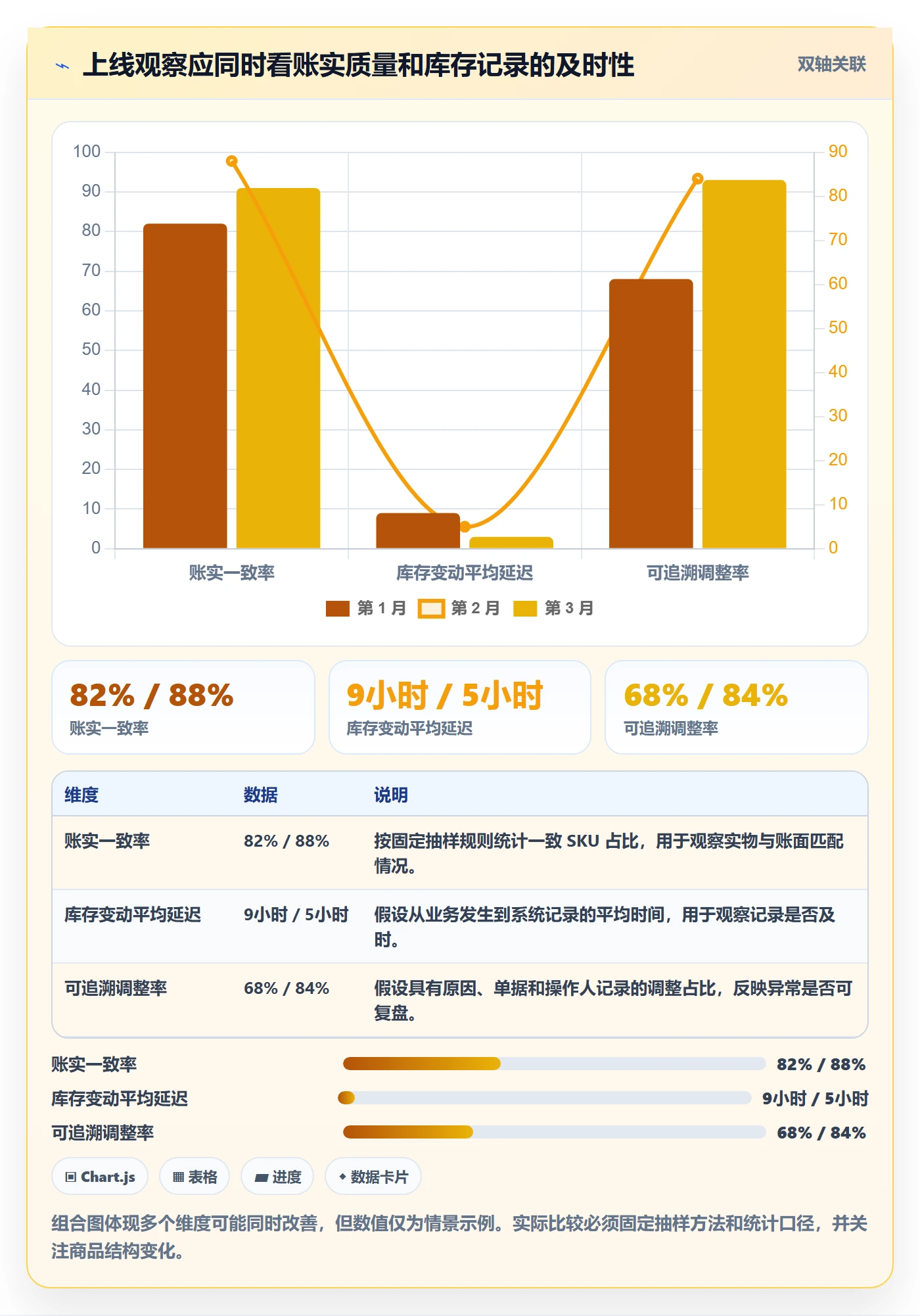 库存管理系统升级方案：用中小商家改善库存台账