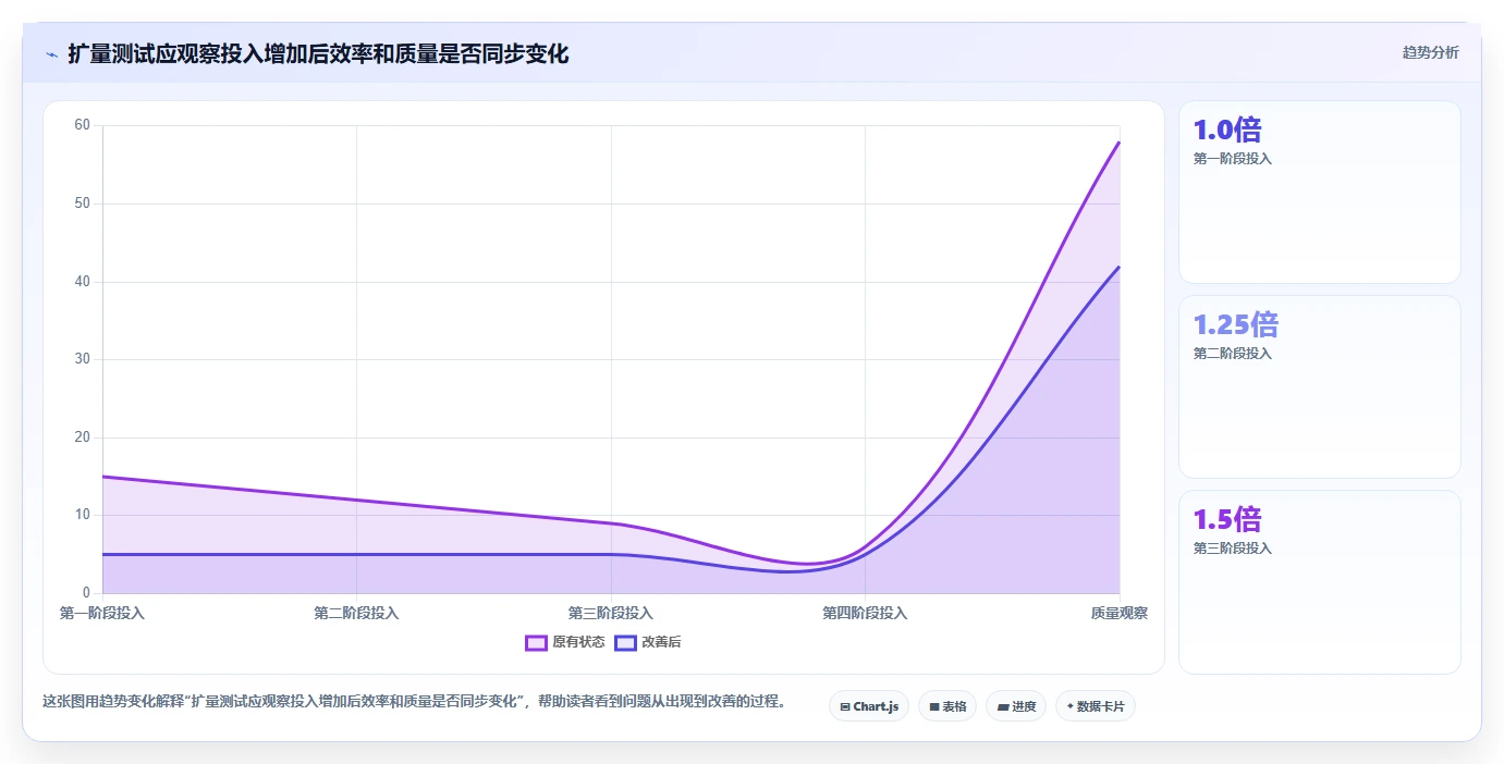 运营数据进阶课：围绕渠道对比完善选型方法