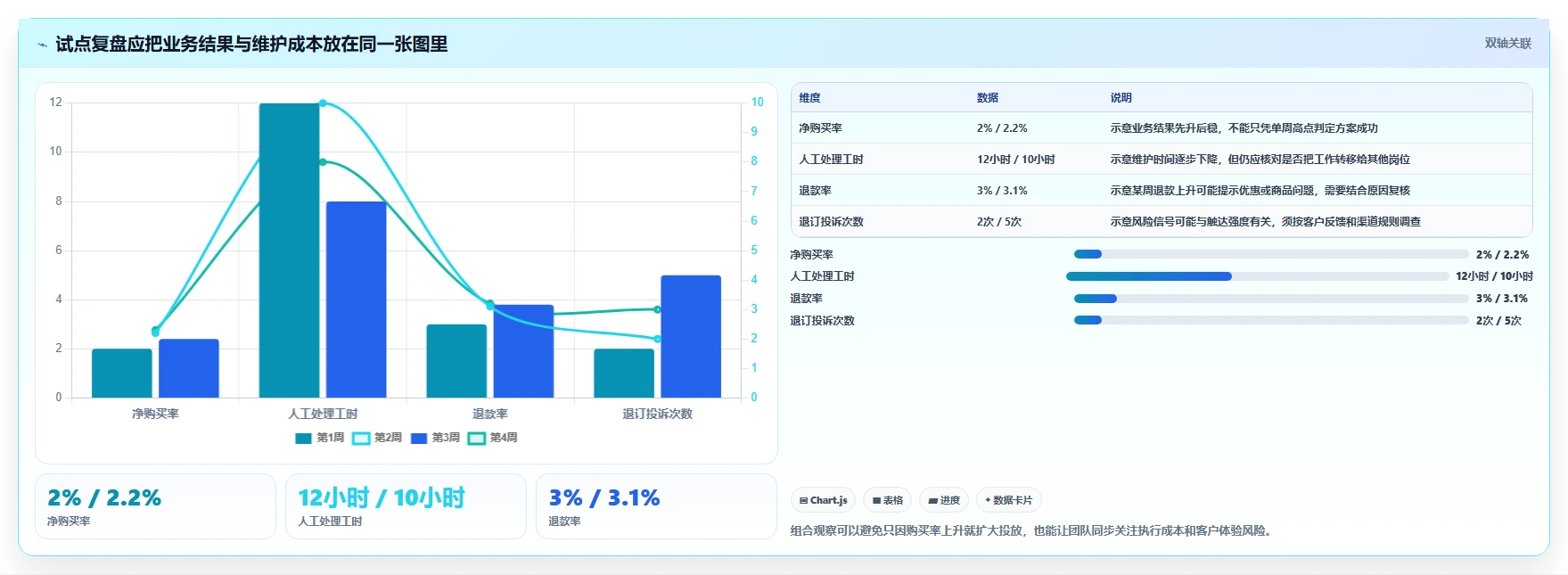 电商crm系统工具对比：复购提升从哪里开始