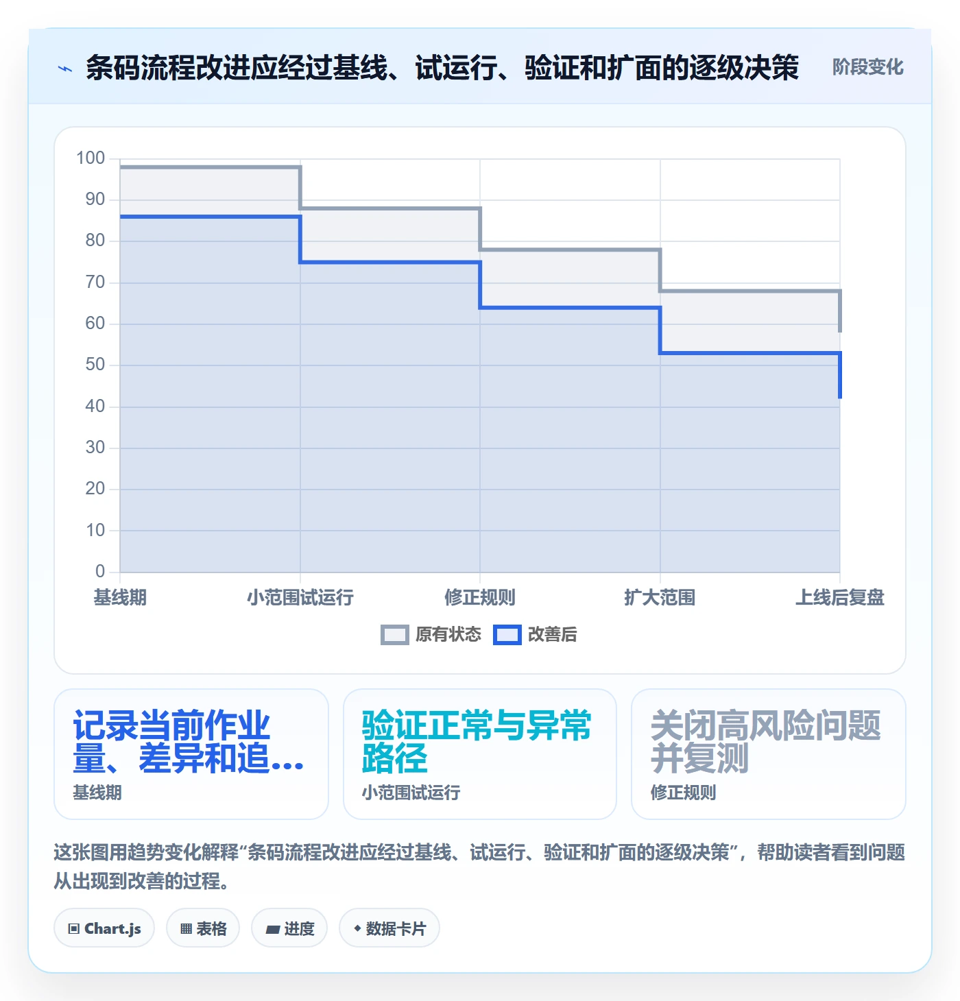 库存管理系统工作指南:用流程设计解决条码作业问题