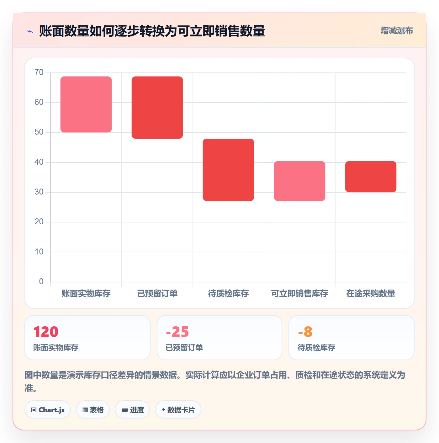 库存管理系统怎么优化？先从补货预警的标准化管理入手