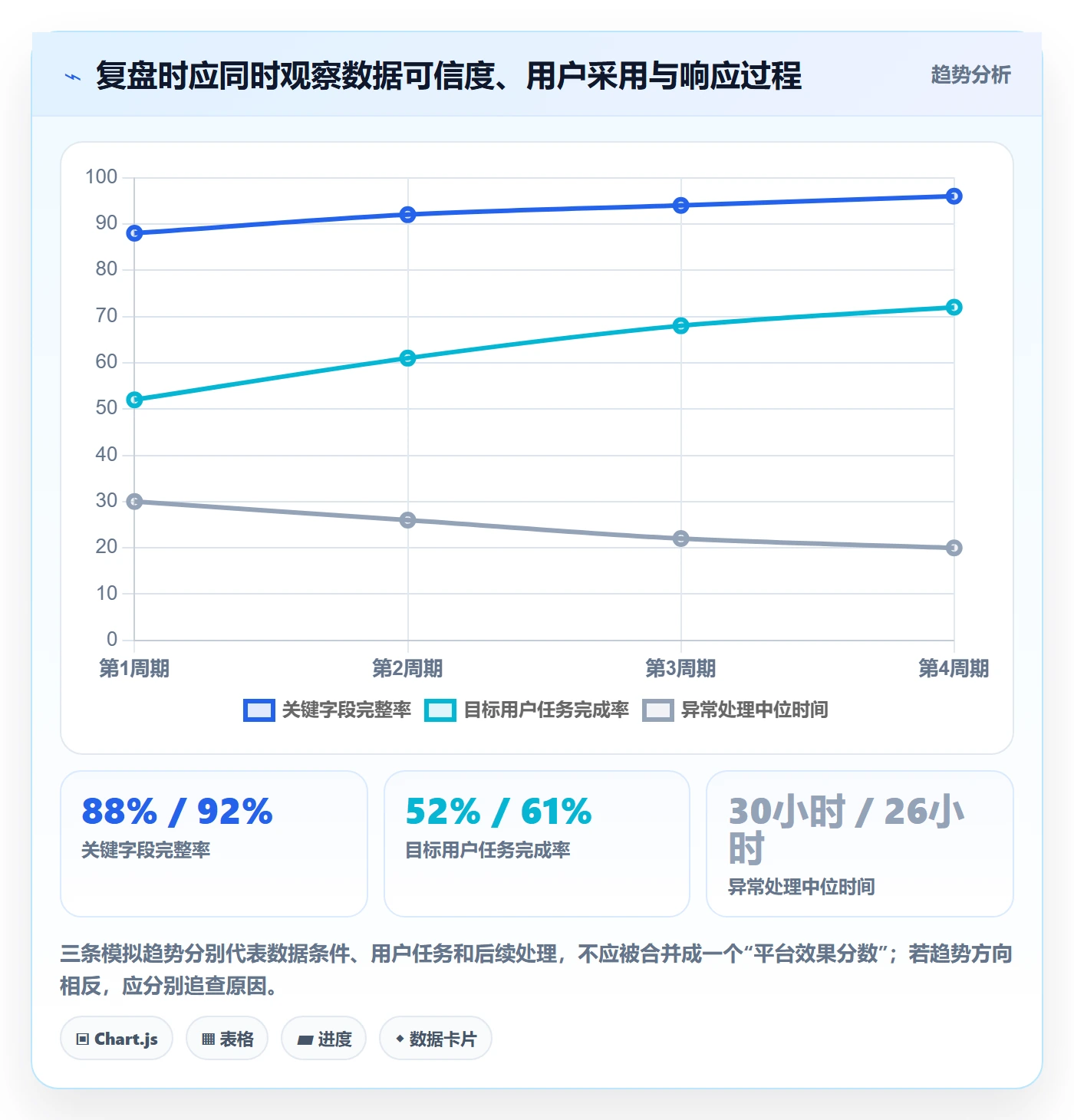 bi 平台建设路线：从仪表盘到常见误区分几步