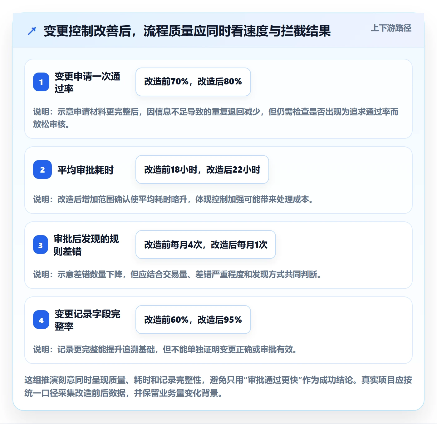 分账系统实践指南：权限风控的落地案例怎样更有效