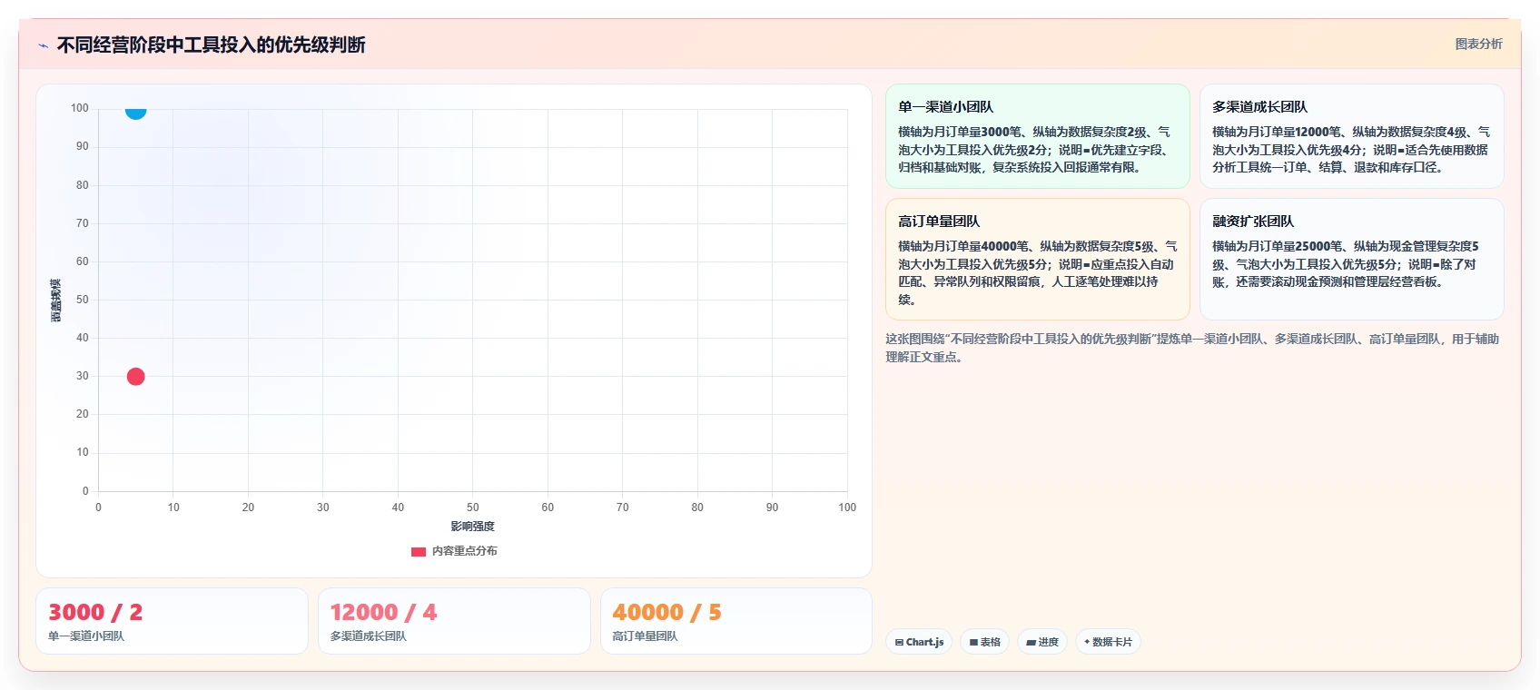 电商辅助软件：创业公司入门版教程：财务对账从准备到复盘