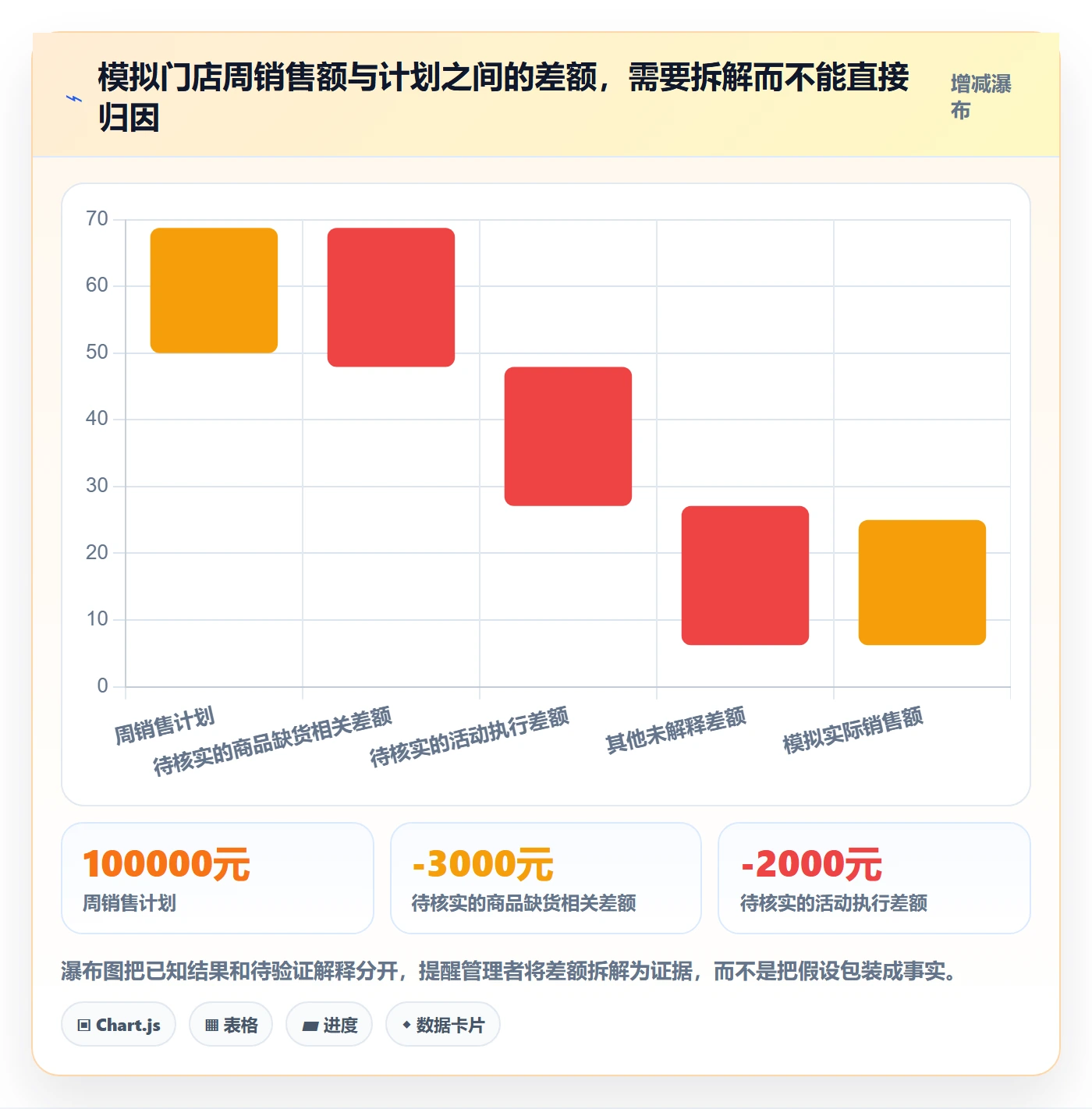 店铺运营管理升级方案：用落地案例改善日报周报