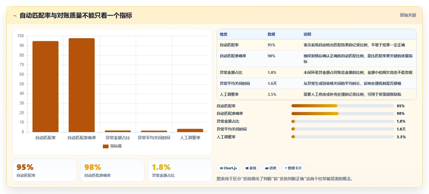 电商管理配置指南：财务对账需要哪些核心功能设置