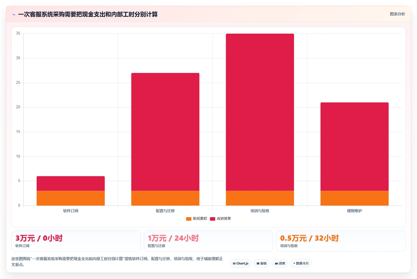电商crm系统避坑指南：客服协同环节的中小商家要注意什么