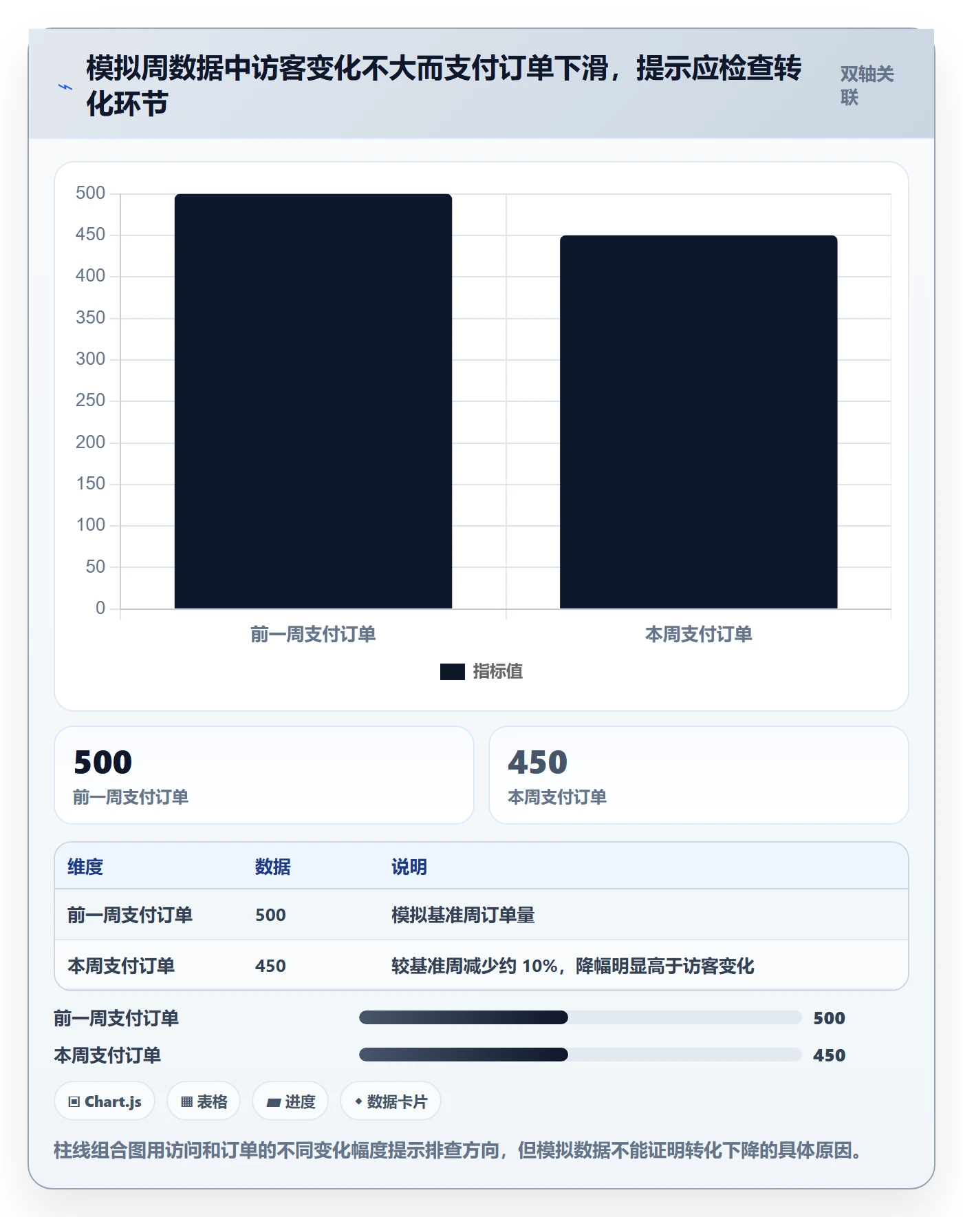 店铺运营管理能力清单：核心功能需要覆盖哪些日报周报事项