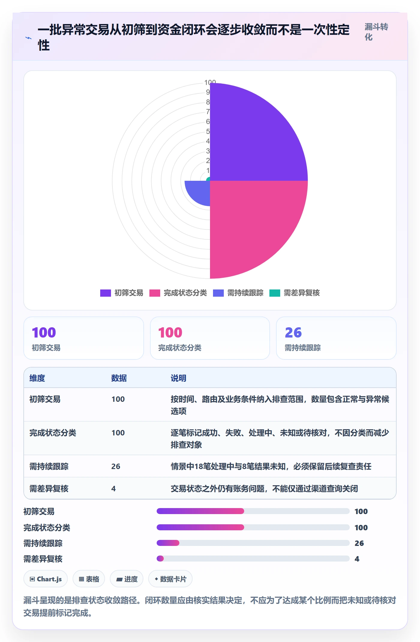 分账系统场景解析：资金路由中的风险排查怎么处理