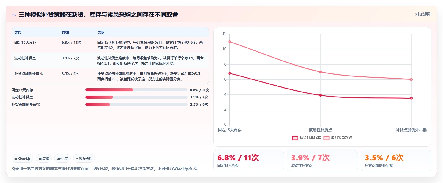 仓库安全库存管理实践指南：补货点设置的自动化方案怎样更有效