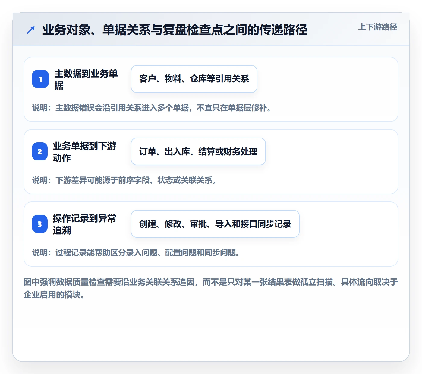 erp数据录入配置指南：质量检查需要哪些数据复盘设置