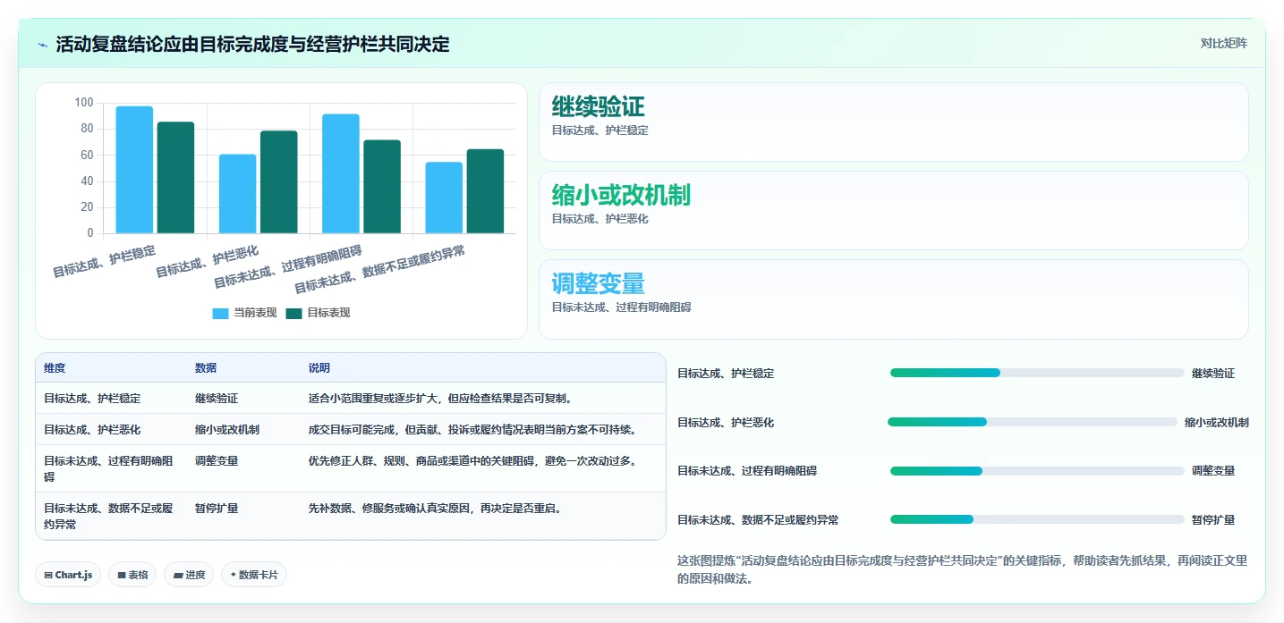 如何运营好一个店铺实用方法：围绕活动策划建立核心功能