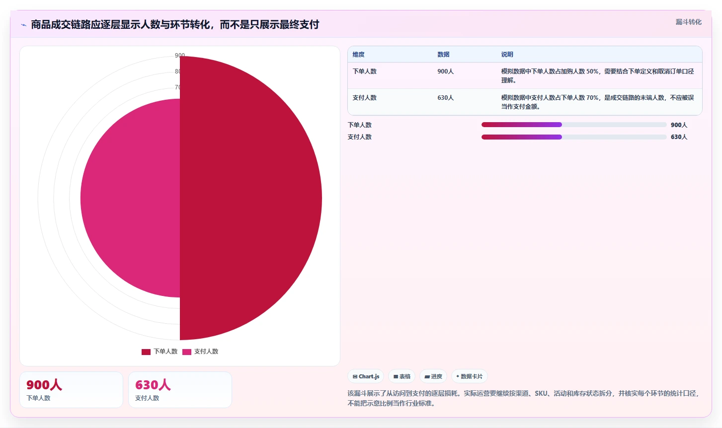 电商数据运营落地清单：商品分析相关的核心功能事项