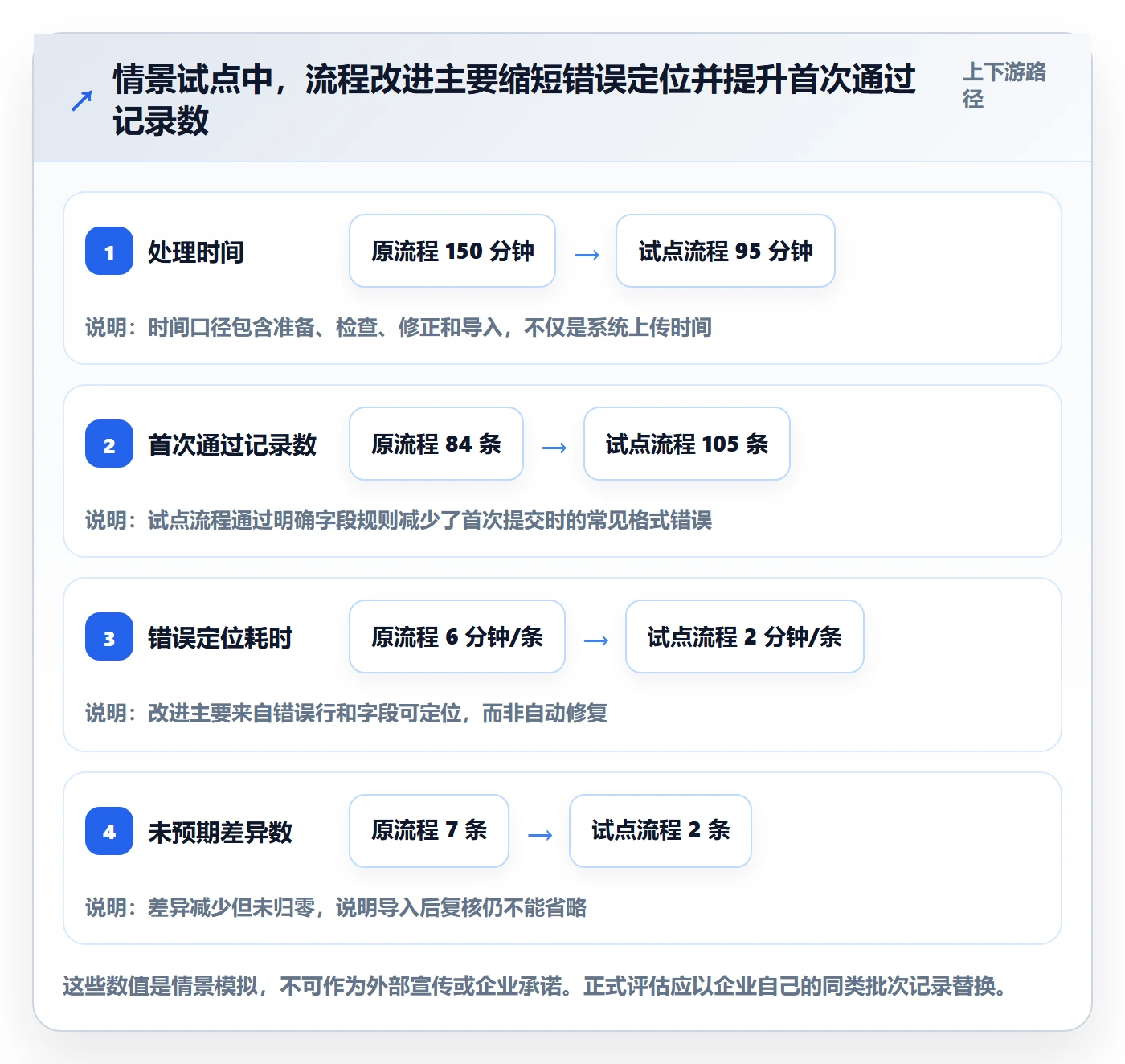 erp数据录入升级方案：用核心功能改善批量导入