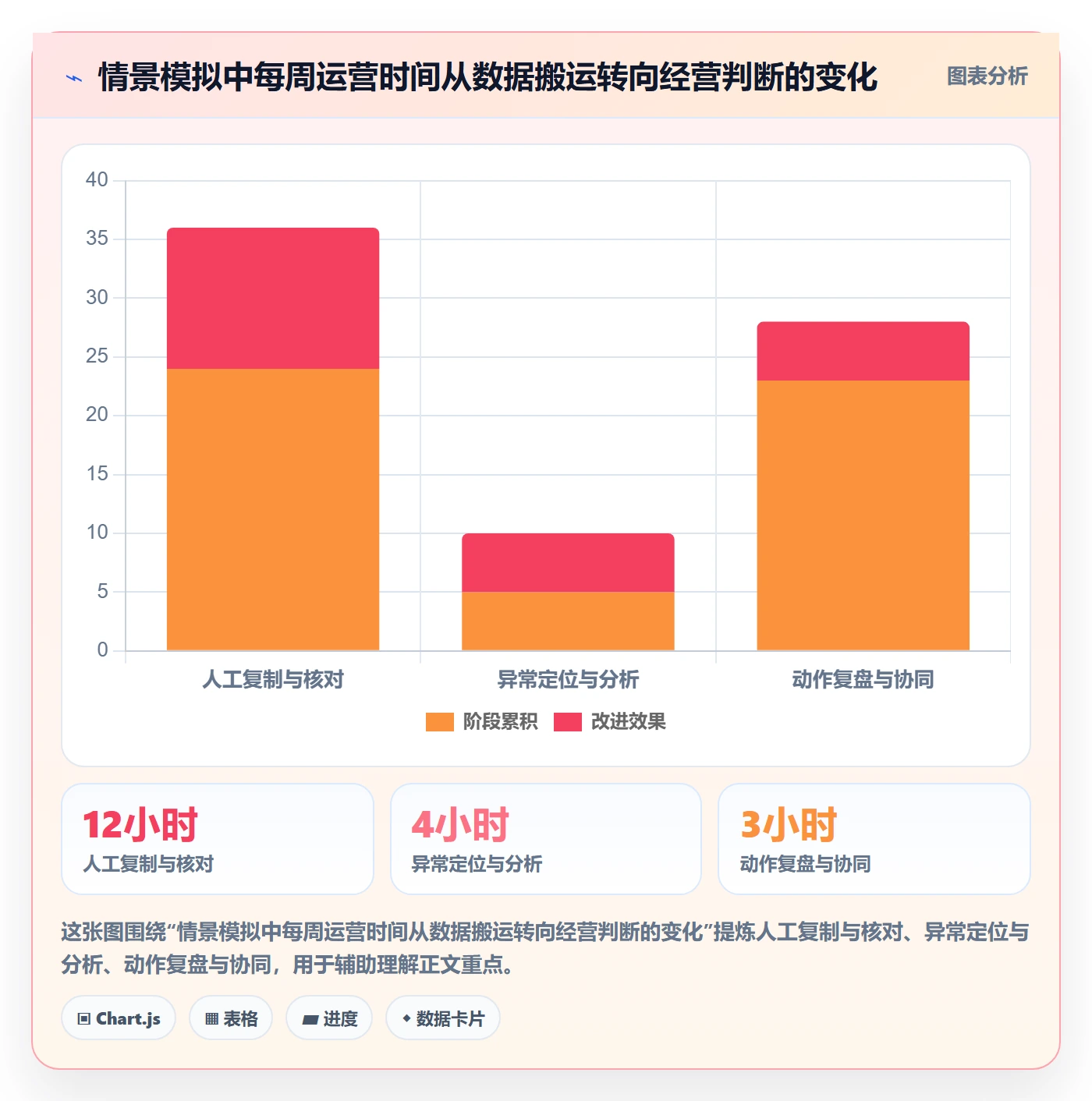 店铺运营管理效率提升全解析：重点看懂经营目标