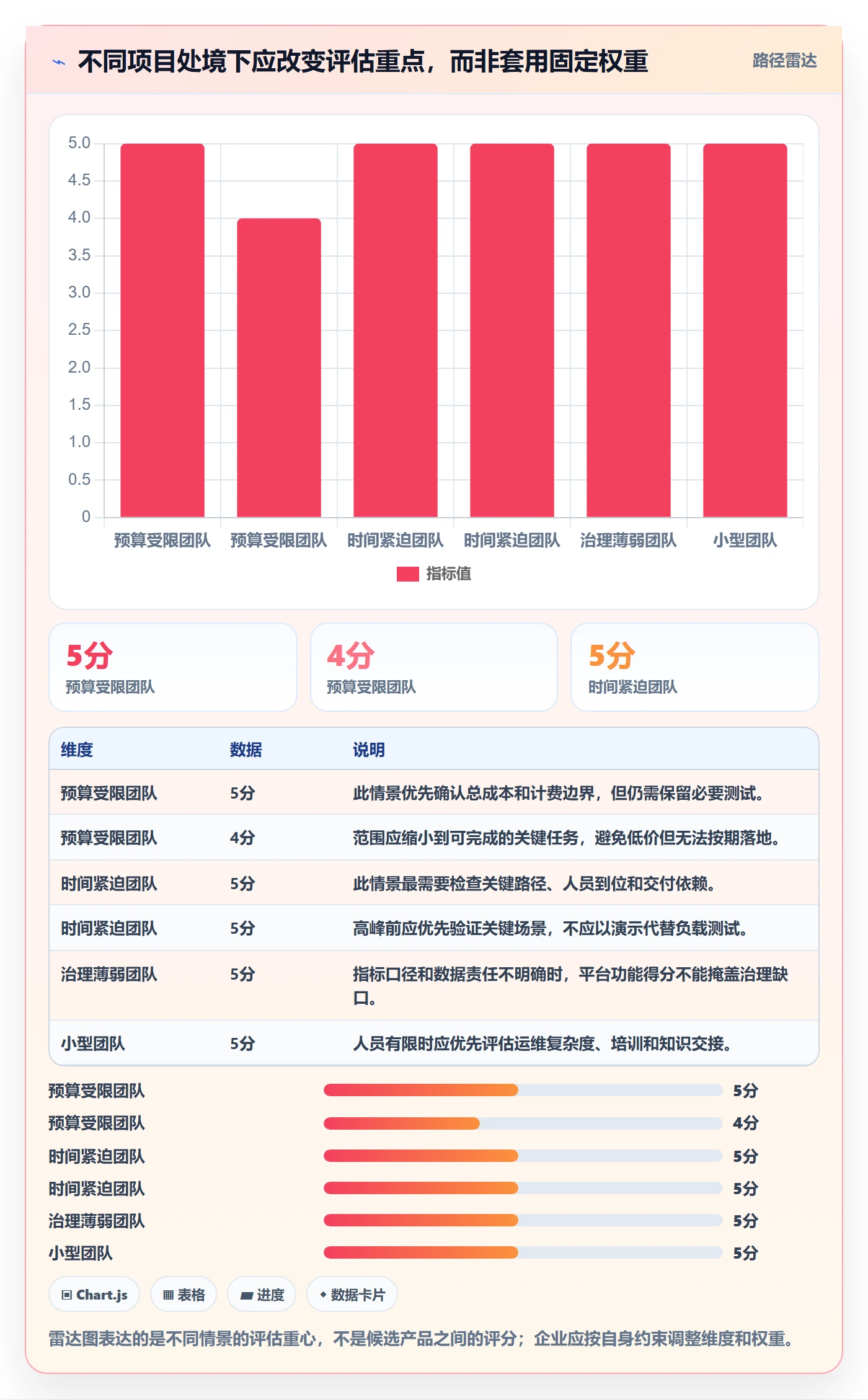 bi 平台管理模板：围绕选型成本开展旺季准备