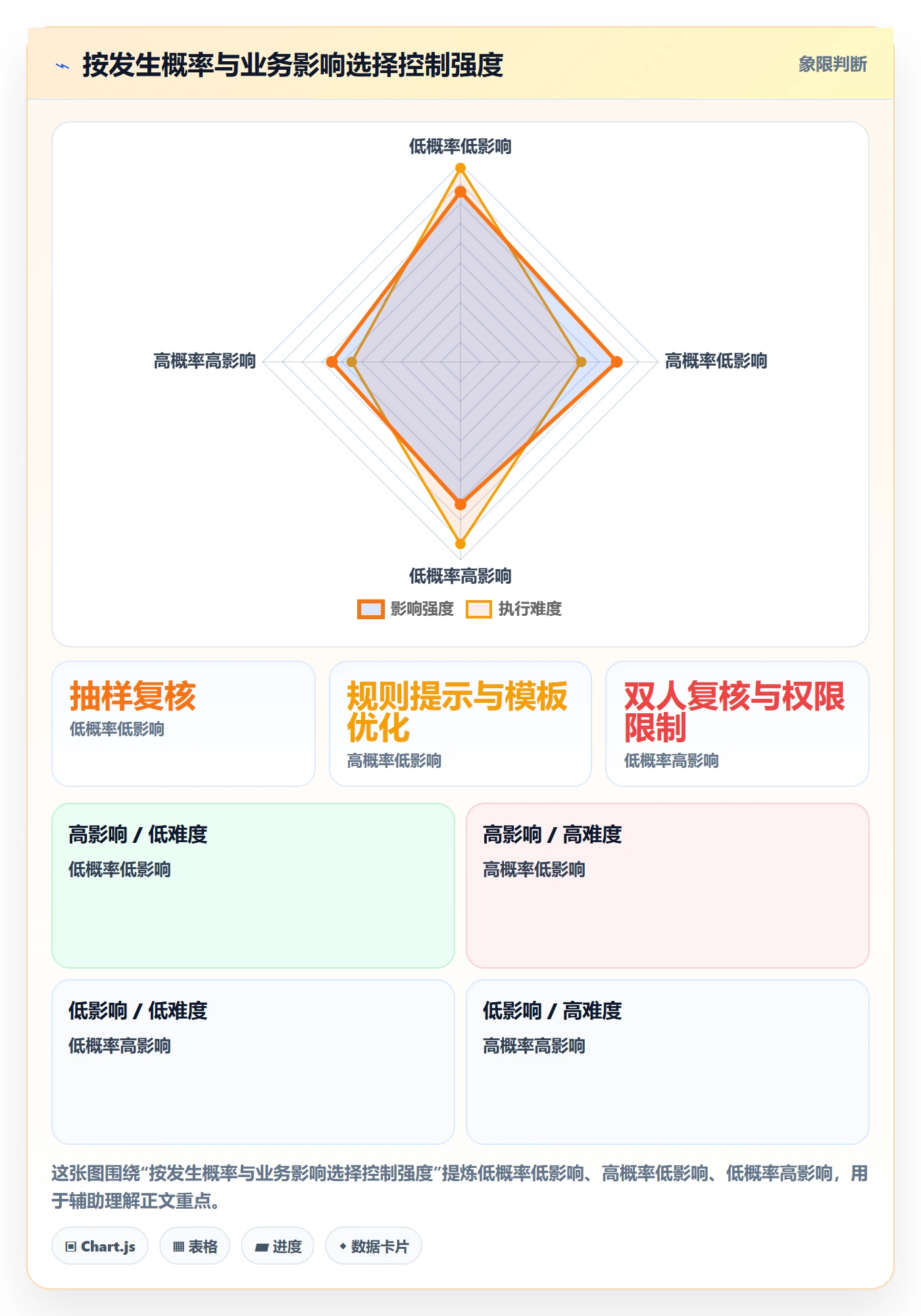 erp数据录入使用技巧：错误修正对应的增长策略方法