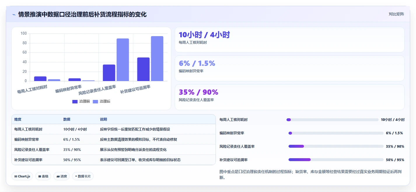 仓库安全库存管理避坑指南：缺货风险环节的流程设计要注意什么